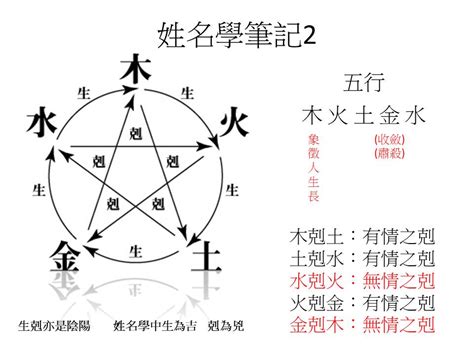 宜姓名學|如何理解姓名學：從基礎到進階的完整指南